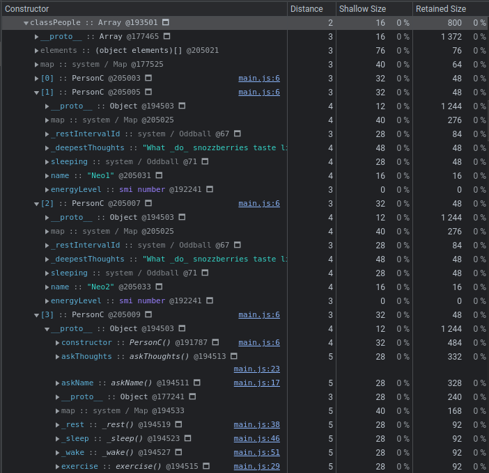 Class based memory usage