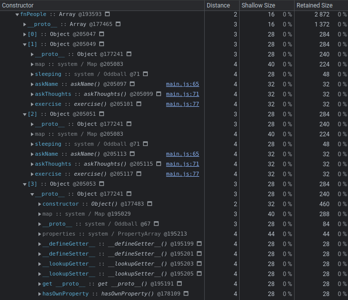 Function closure based memory usage